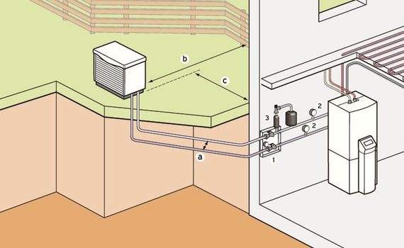costo Pompa di calore aria/acqua con unità esterna collegata ad un pannello radiante a pavimento
